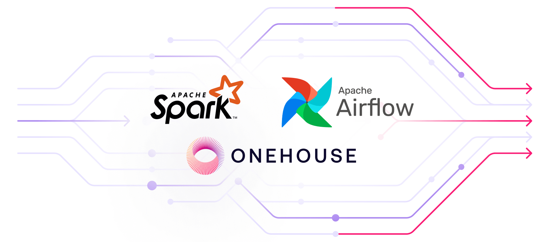 Orchestrating Spark Pipelines on Onehouse with Apache Airflow