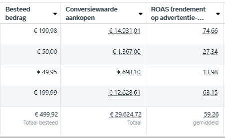 Betaalbaar en goedkoop social media beheer | Advertenties voorbeeld 1