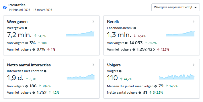 Betaalbaar en goedkoop social media beheer | Voorbeeld 3
