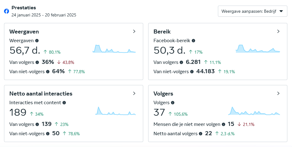 Betaalbaar en goedkoop social media beheer | Voorbeeld 1