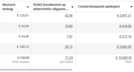 Betaalbaar en goedkoop social media beheer | Advertenties voorbeeld 2