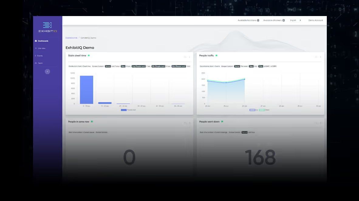 Dashboard screen showing stairs dwell time, people traffic, and zone data charts and numbers.