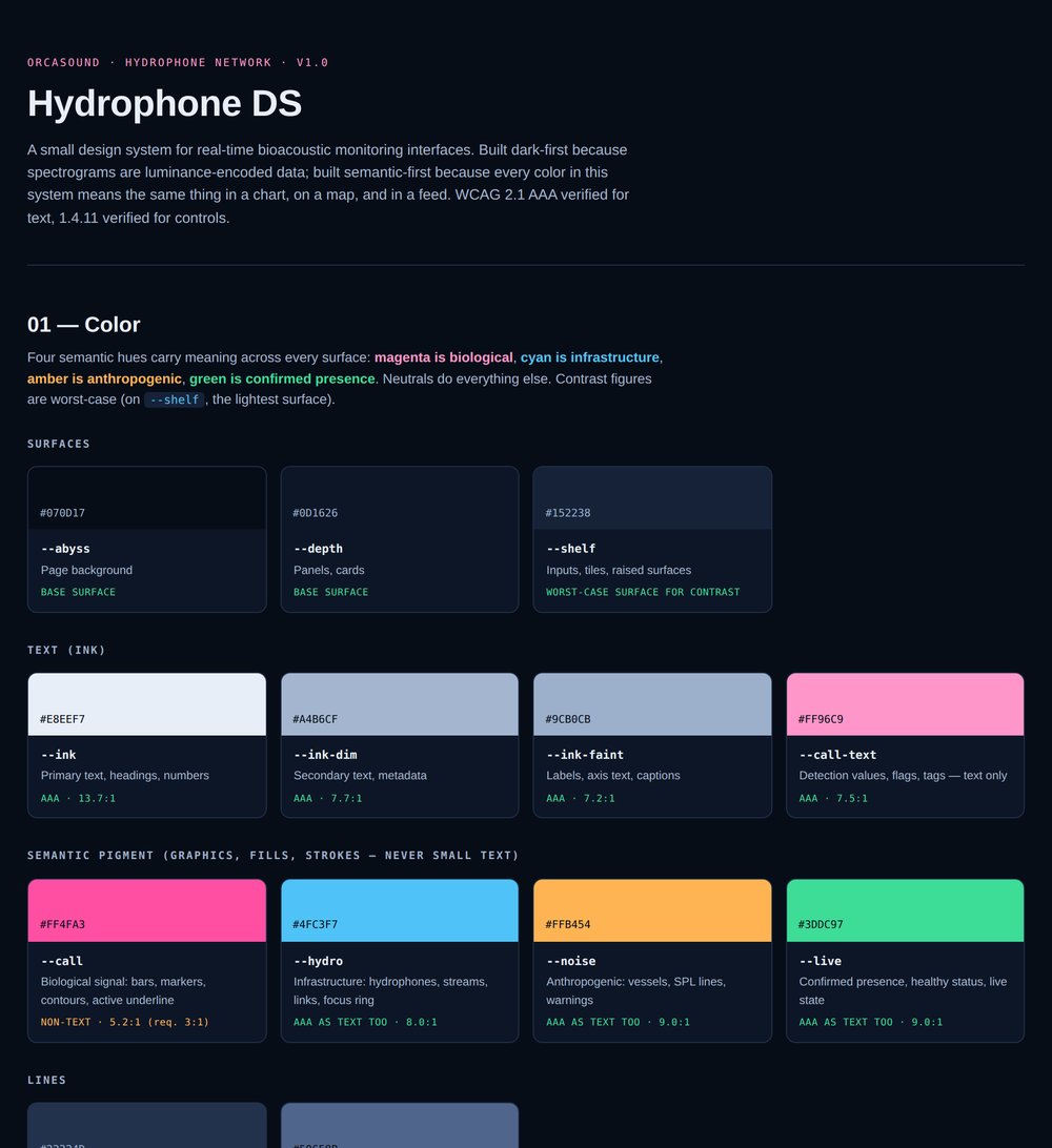 The Hydrophone DS design system documentation showing color tokens with contrast ratios