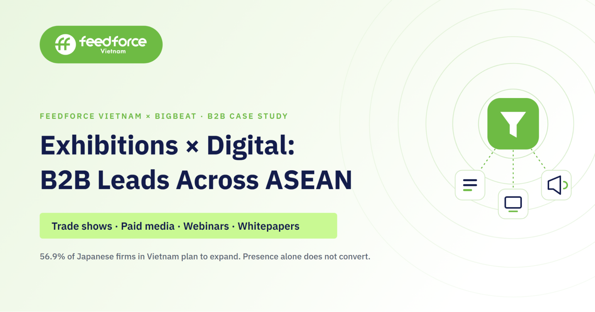 Case study title graphic: Exhibitions x Digital, B2B leads across ASEAN, by Feedforce Vietnam and Bigbeat Inc.