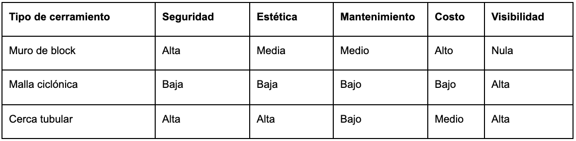 Comparativa de Cercas tubulares y usos