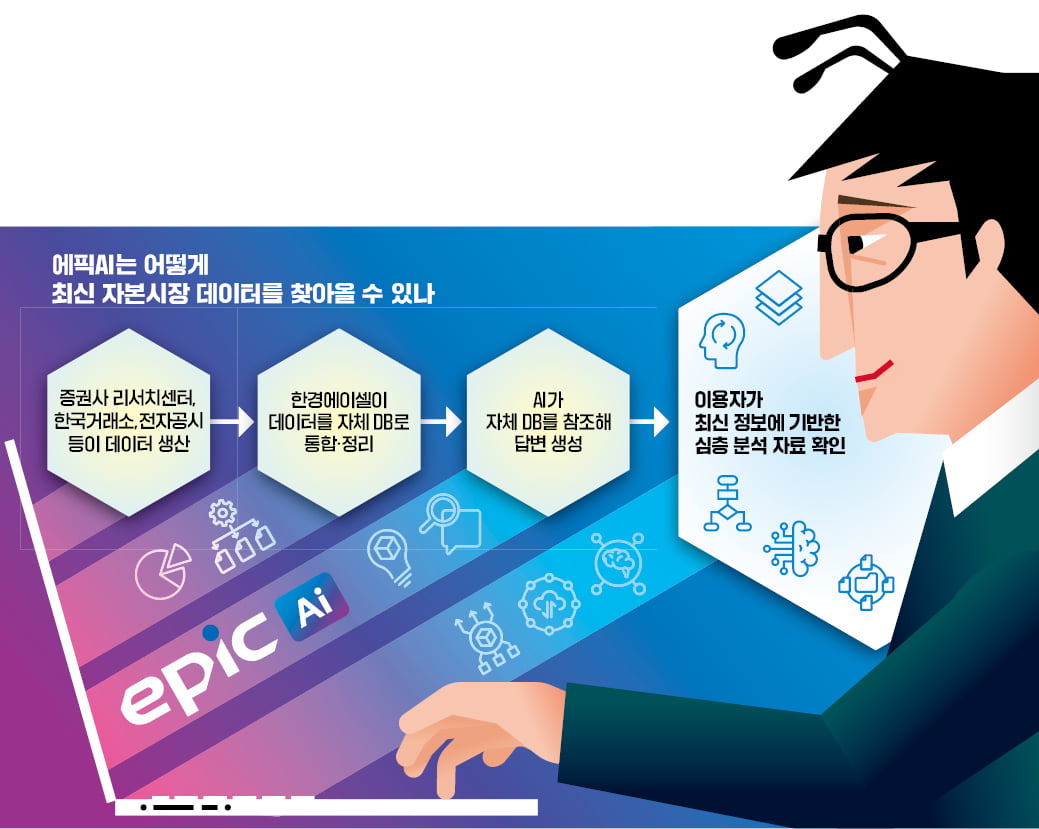 epic AI Launches to a Strong Start with 1,100 New Users