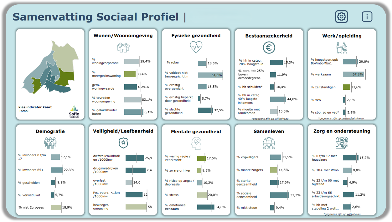 Wijkscan dashboard