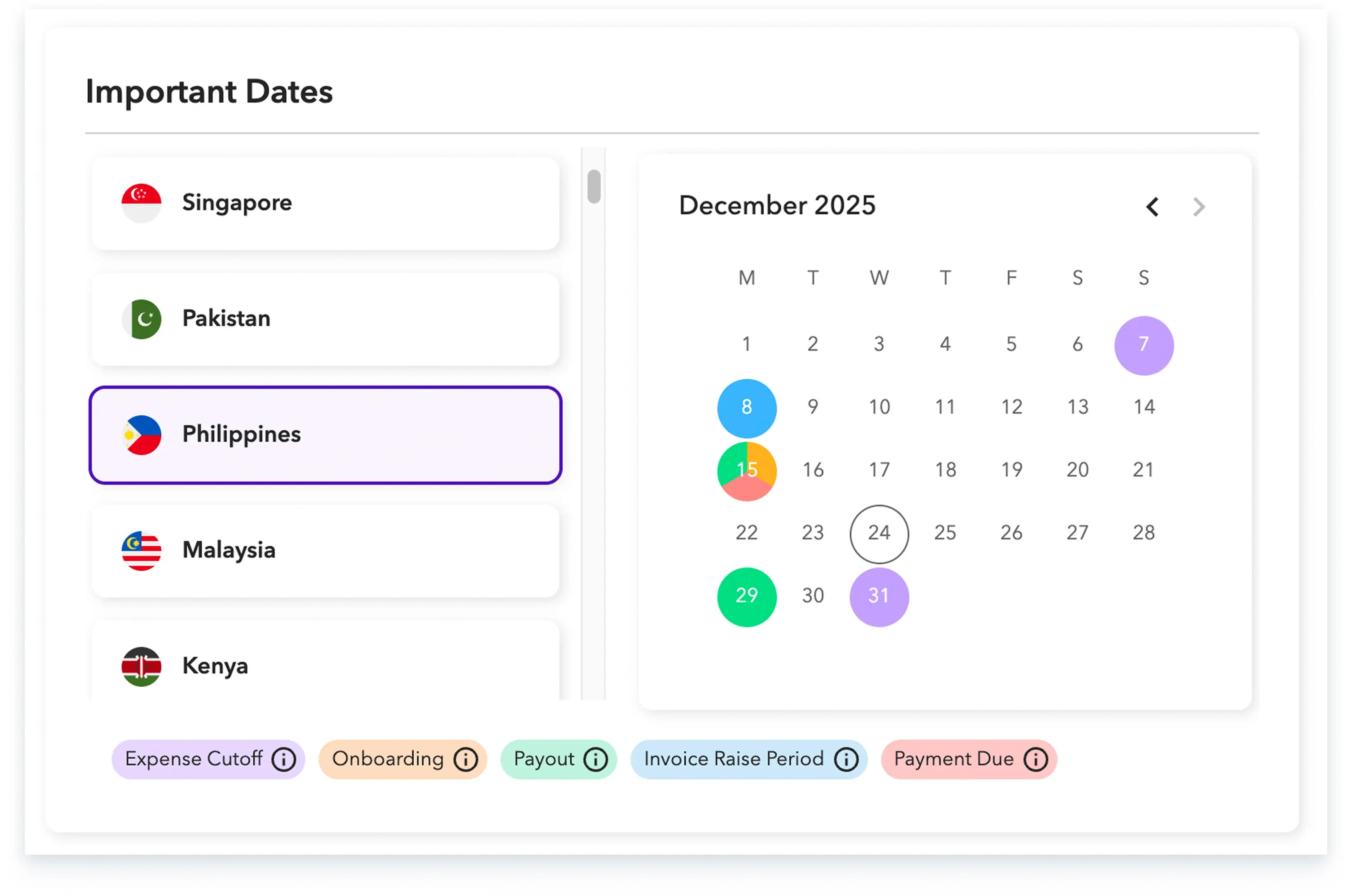 All adjustments and approved expenses