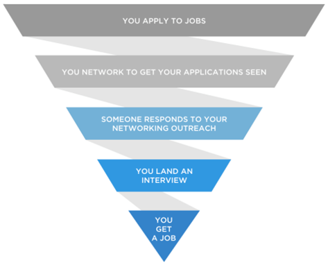 How to Get Into Business Development: