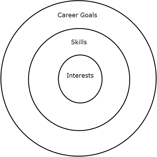 gap year after high school