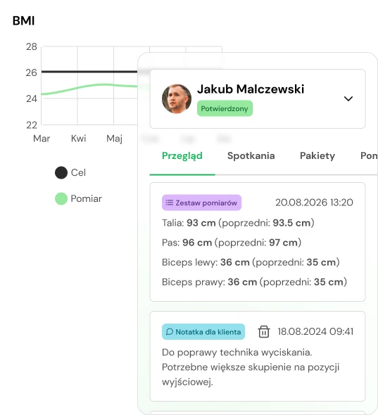 Ekran z aplikacji prezentujący dane dotyczące klienta takie jak rekordy, pomiary i notatki. W tle znajduje się wykres, który pokazuje postępy klienta.