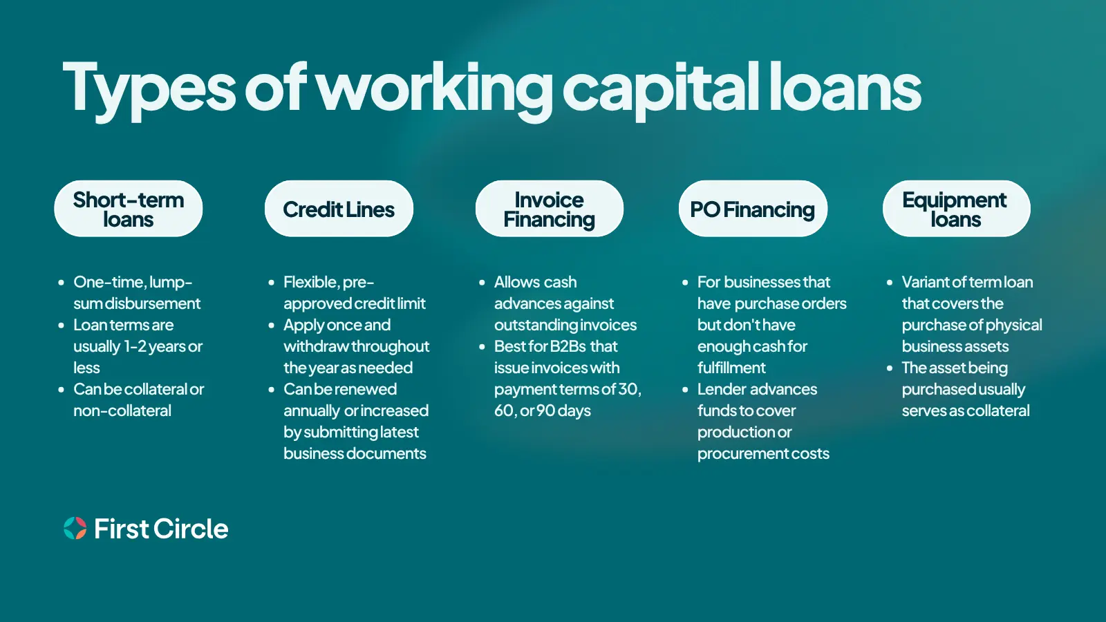 types of working capital loans