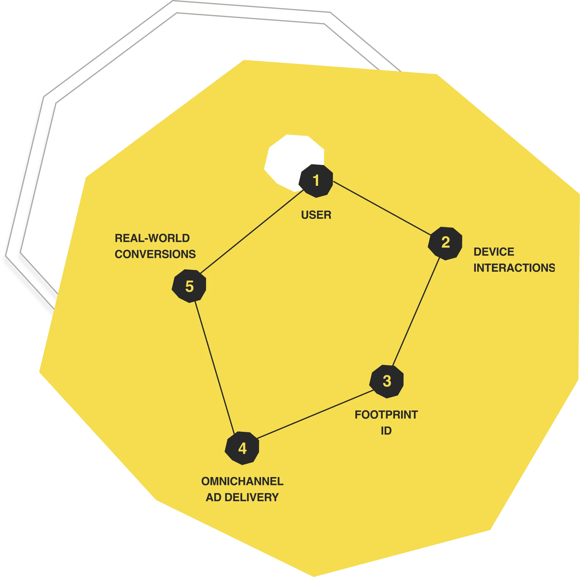How Logan ads work image