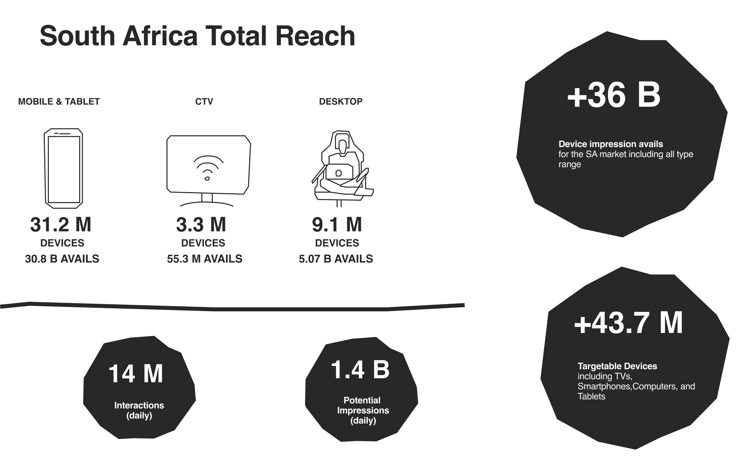 South Africa Reach & Scale Image