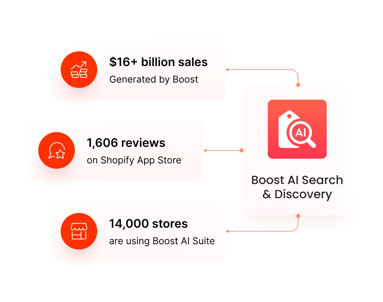 Dashboard mockup