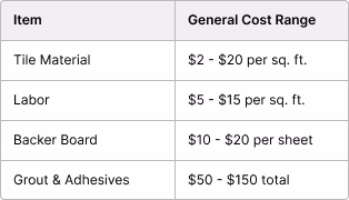 General cost chart for different project