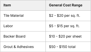 General cost chart for different project
