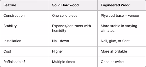 Solid hardwood versus engineered wood floors