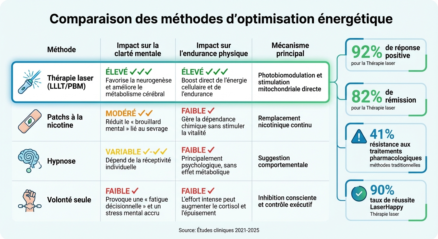 Comparaison de l'efficacité de la thérapie laser vs méthodes traditionnelles pour l'énergie mentale et physique