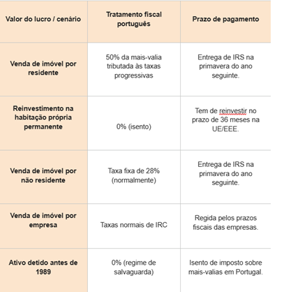 A Taxa de Imposto Sobre Mais-Valias de Curto Prazo - Tytle