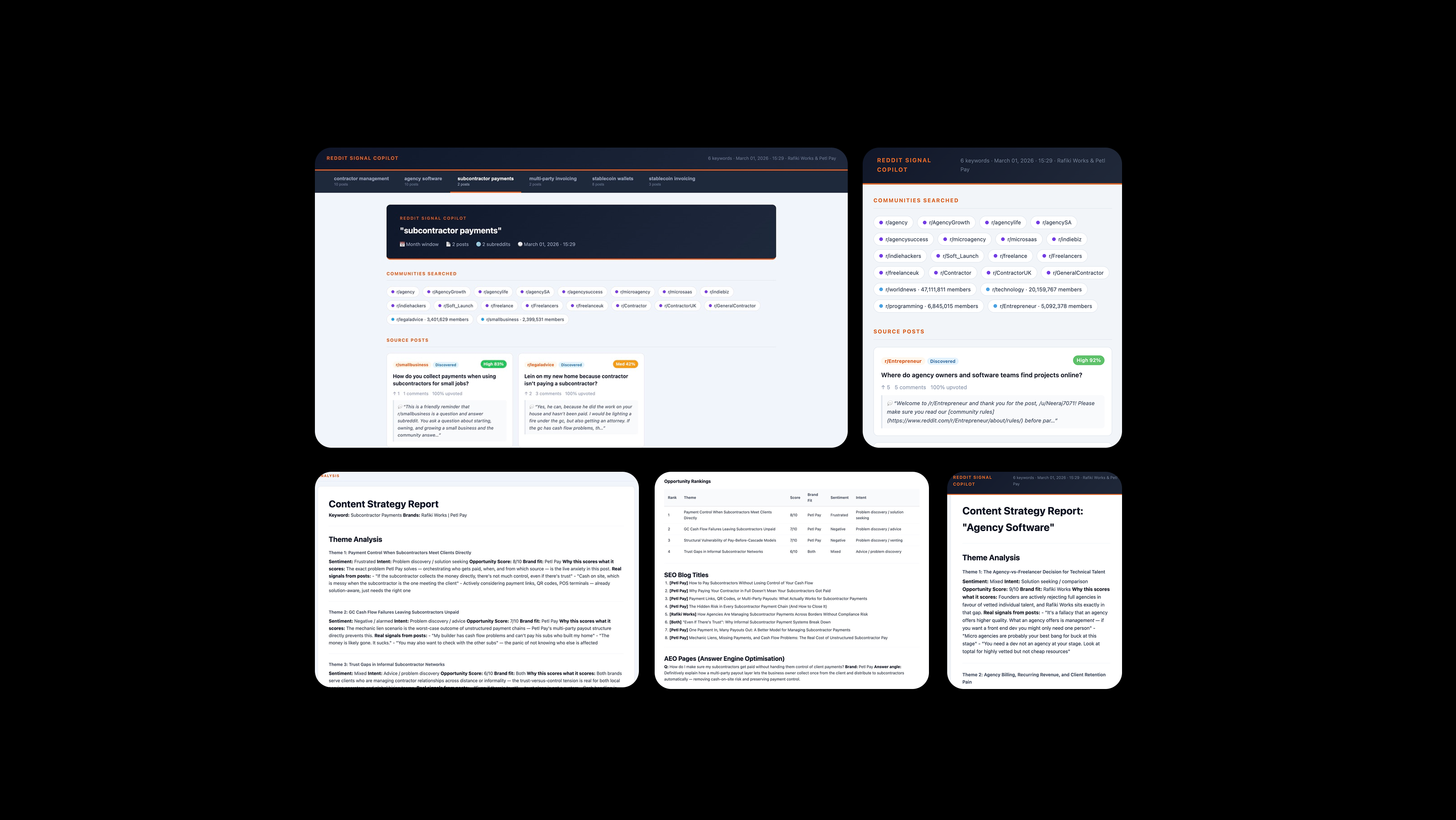 Reddit Keyword Analysis & Content Automation