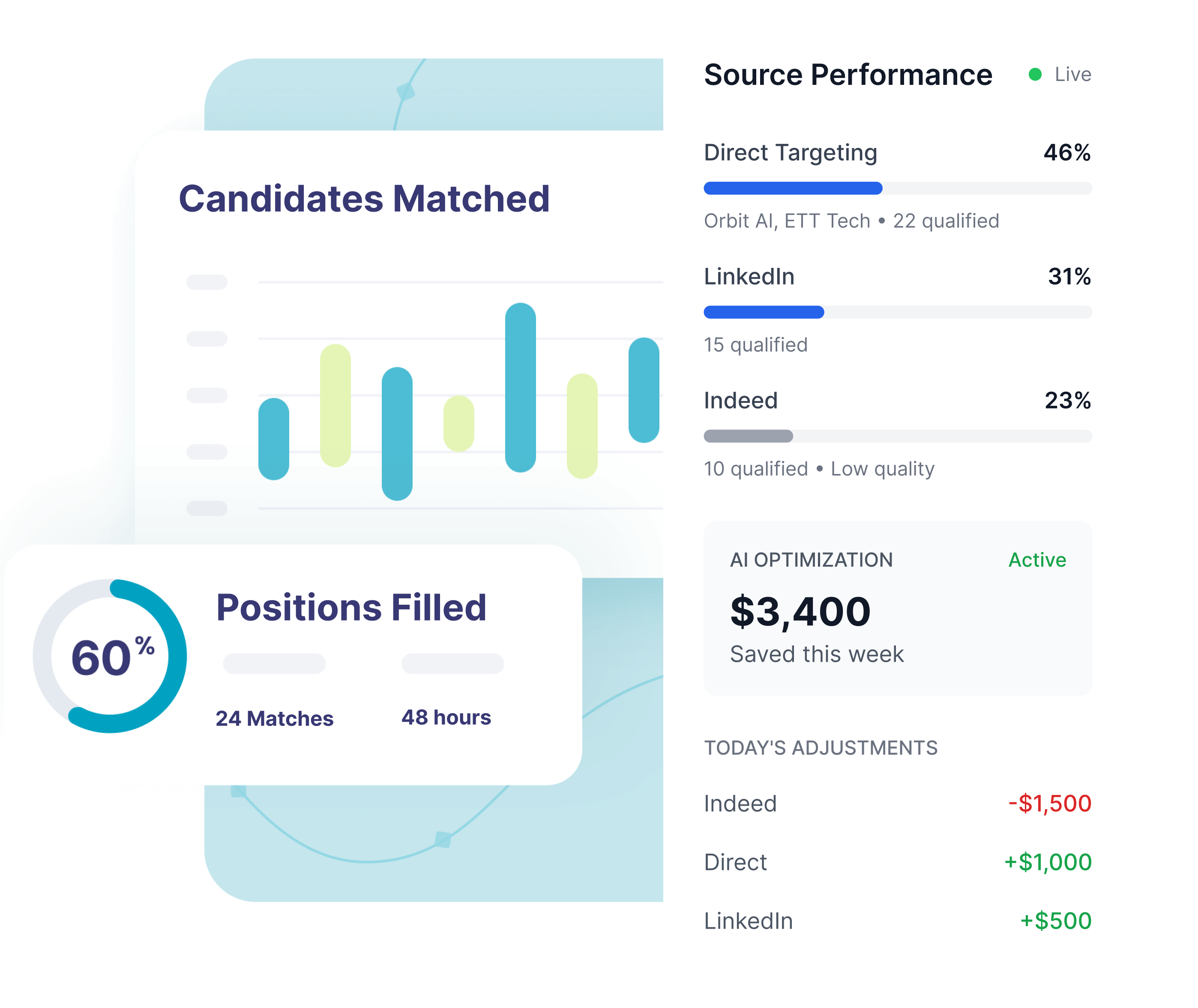 Source performance UI