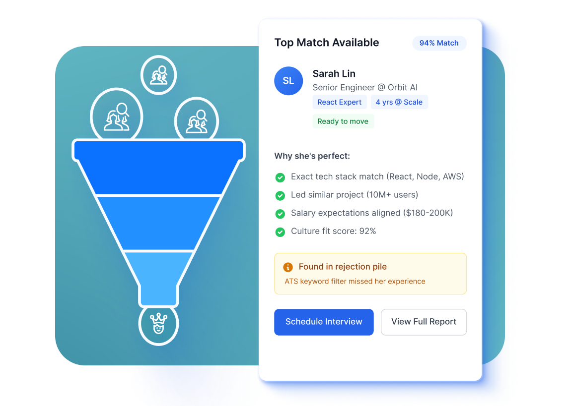 Top Matches for Smart Sourcing