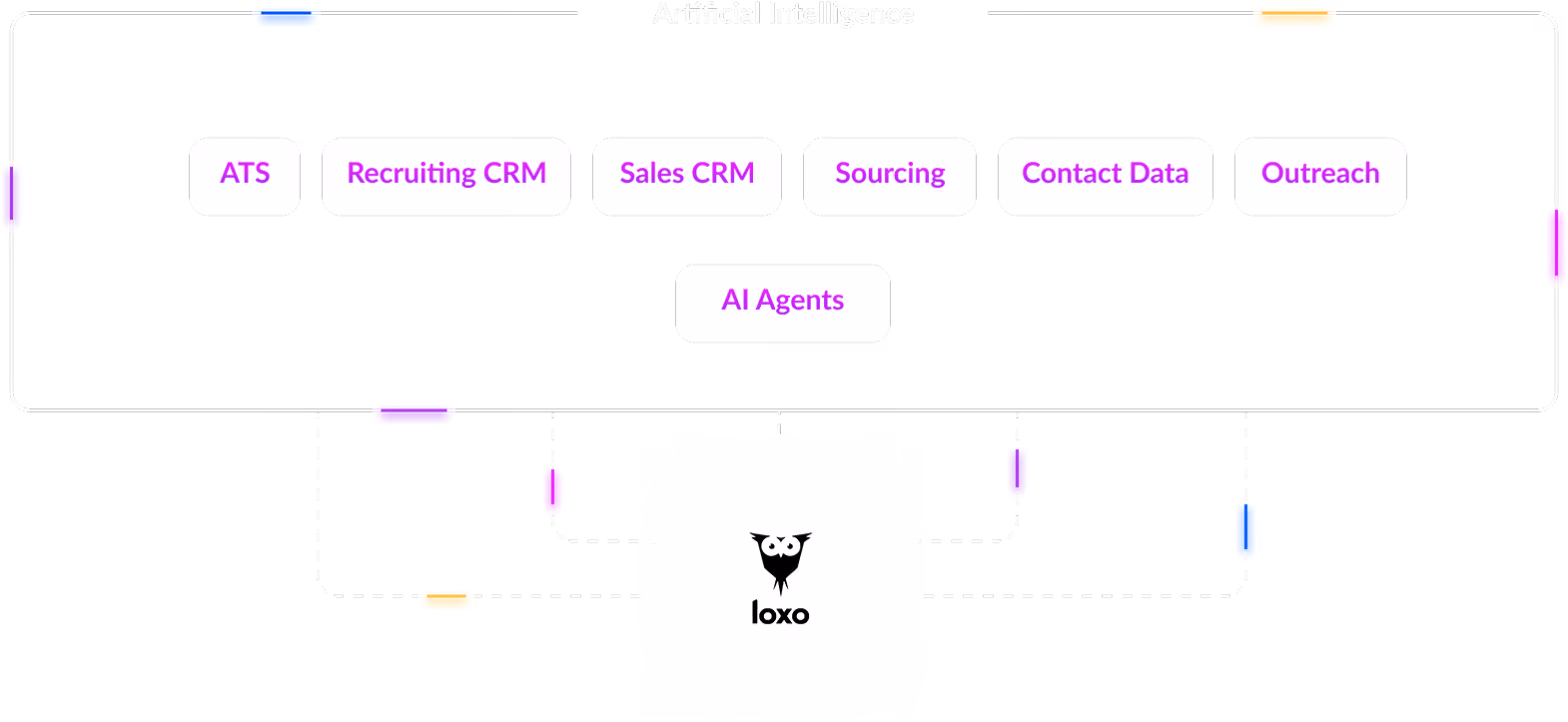ATS, Recruiting CRM, Sales CRM, Sourcing, Contact Data, Outreach, and AI Agents unified by Loxo