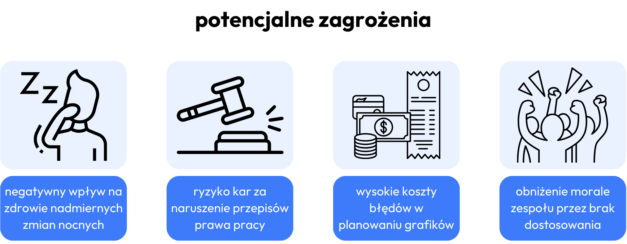 potencjalne zarożenia