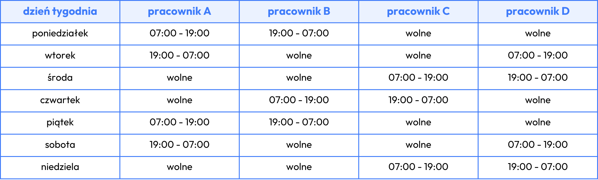 przykładowy 12-godzinny harmonogram pracy