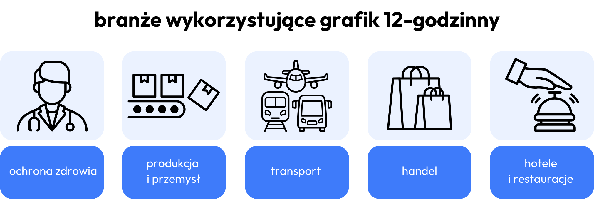 branże wykorzystujące grafik 12-godzinny