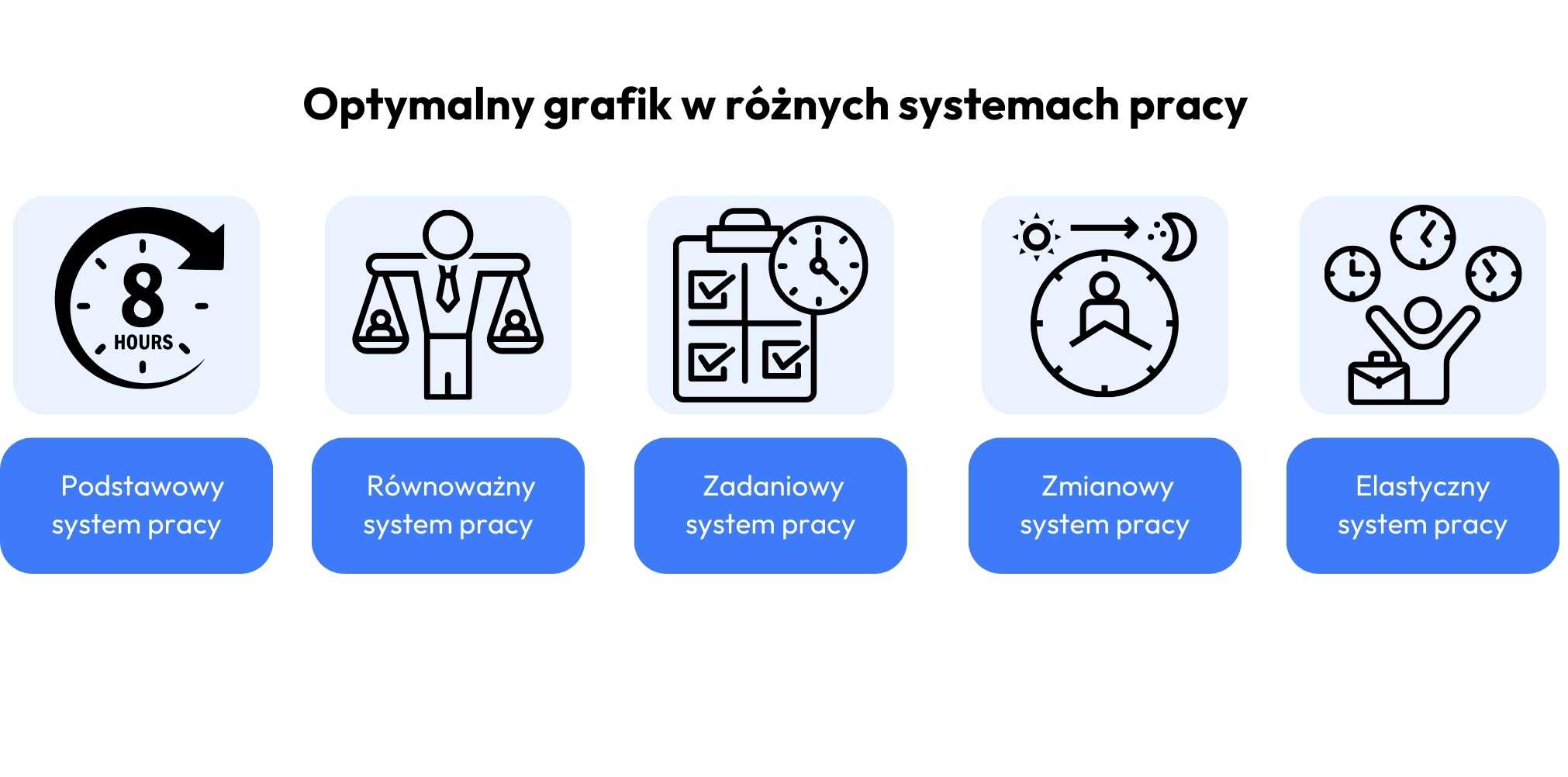 Optymalny grafik w różnych systemach pracy.