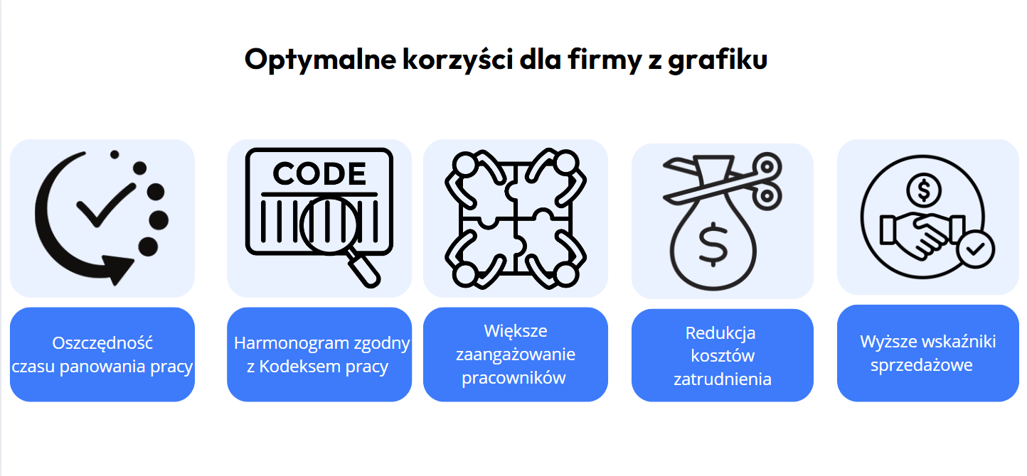 Optymalne korzyści dla firmy z grafiku