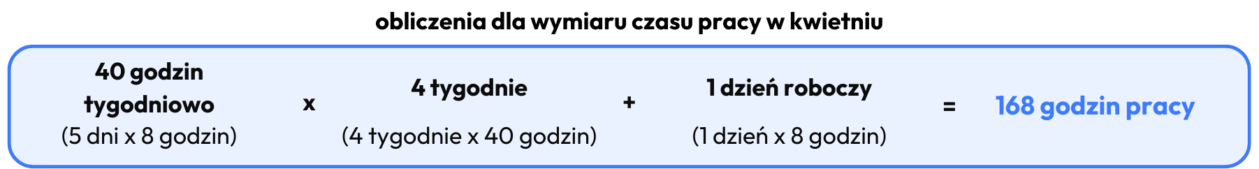 obliczenia dla wymiaru czasu pracy w kwietniu