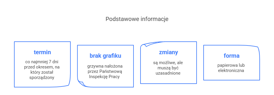 Podstawowe informacje - termin, kary, zmiany i forma