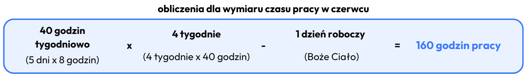 obliczenia dla wymiaru czasu pracy w czerwcu