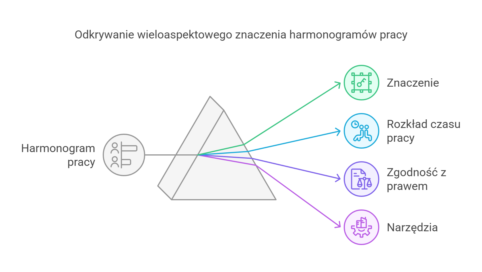 Czym właściwie jest grafik pracy