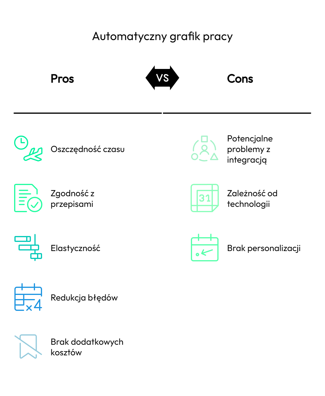 Automatyczny grafik pracy