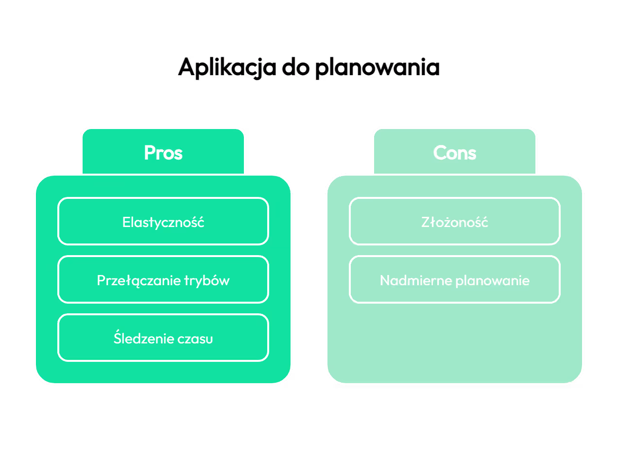 Organizacji czasu