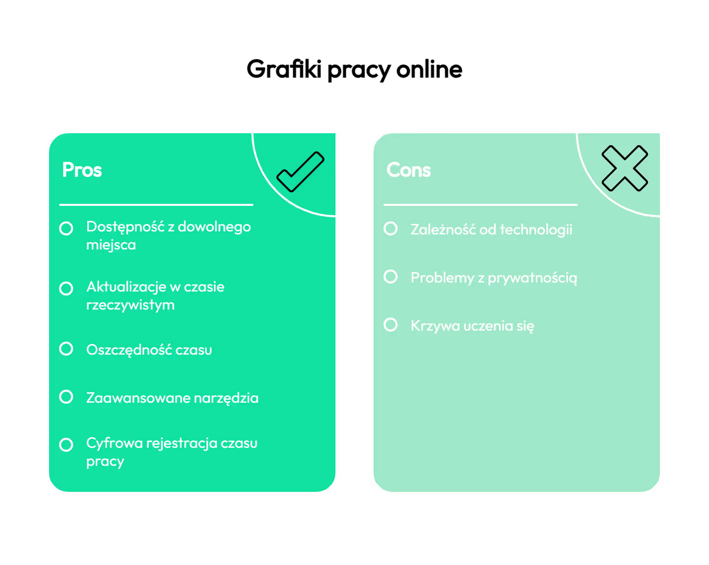 Grafik pracy online