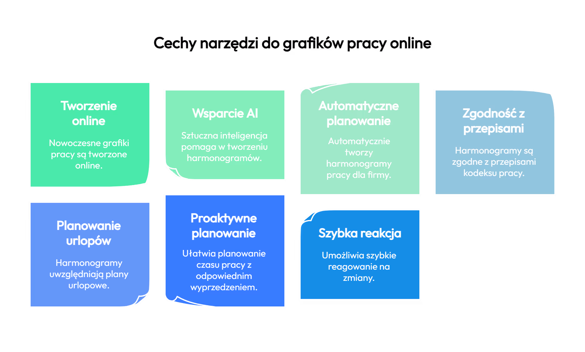 Zmiana podejścia: grafików pracy online i AI