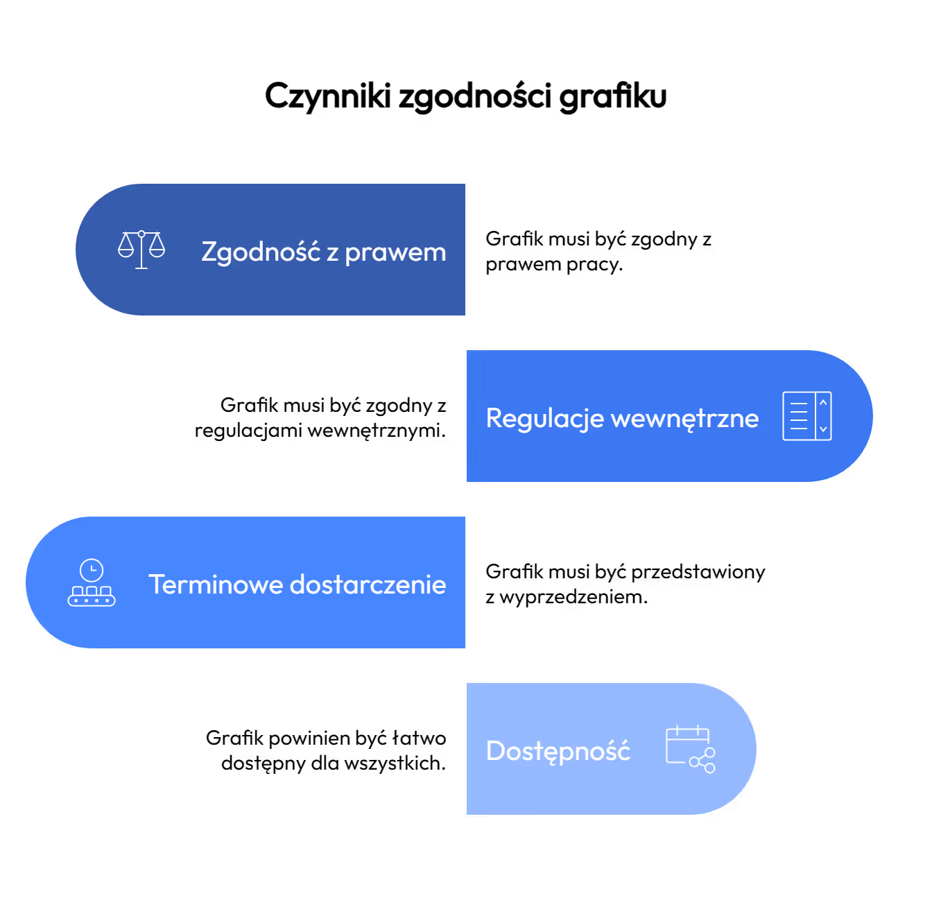 Grafik pracy – jak powinien wyglądać zgodnie z kodeksem pracy