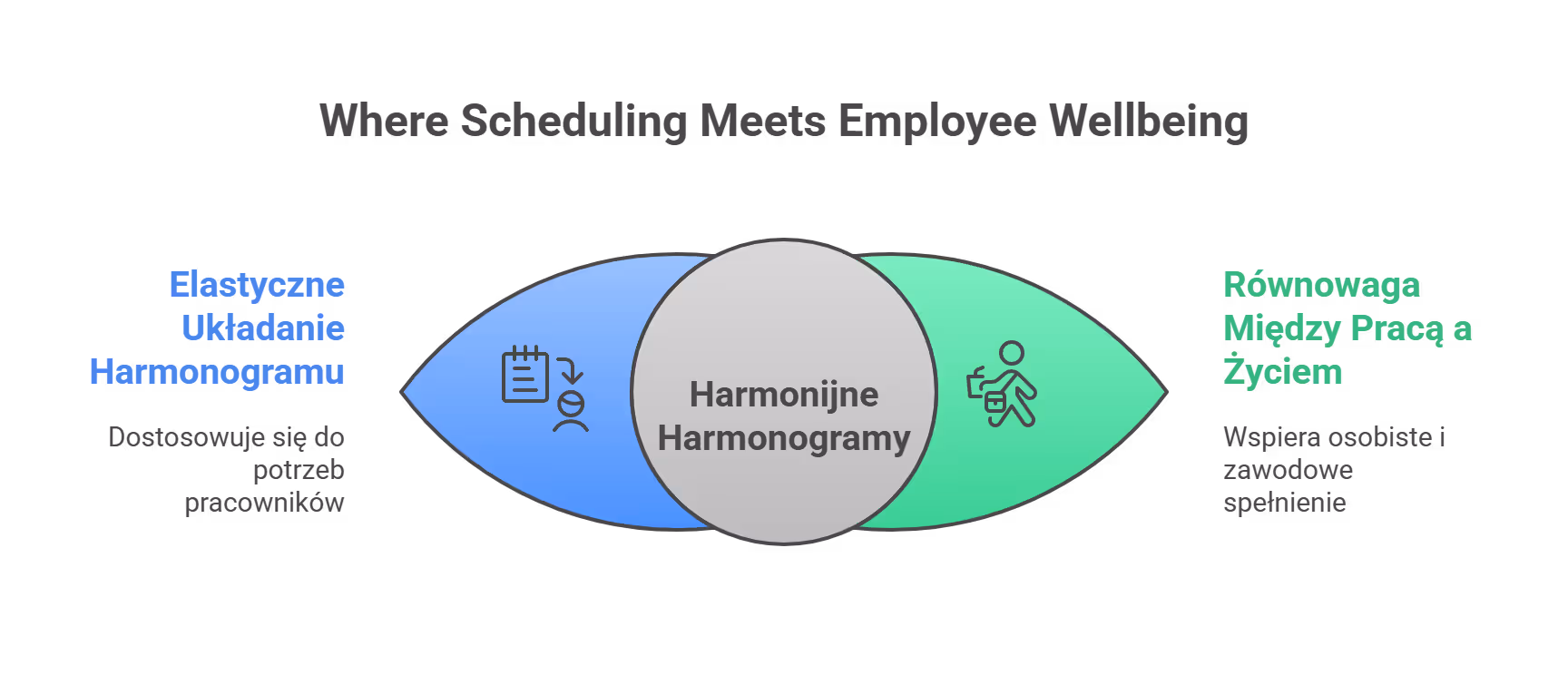 Harmonogramu pracy a work-life balance: mit czy realna możliwość?