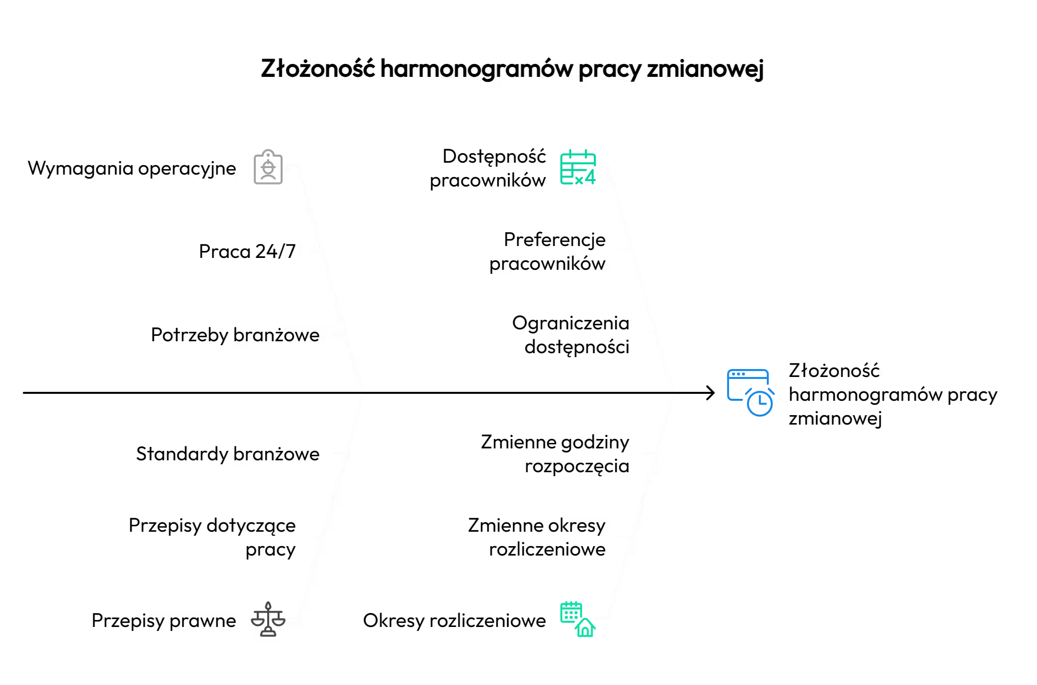 Grafik pracy zmianowej: co to w ogóle znaczy?