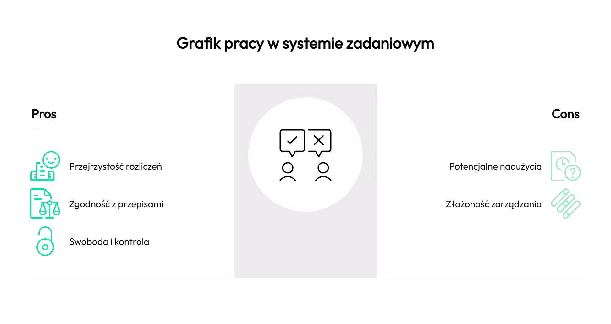 Jak wygląda grafik pracy w zadaniowym systemie czasu pracy?