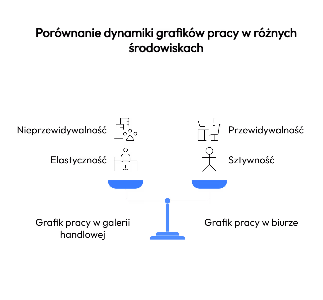 Grafik pracy w galerii handlowej – czym się wyróżnia?