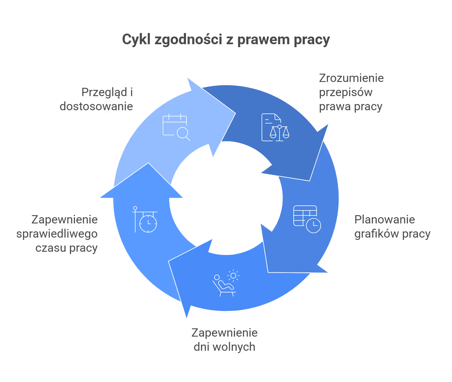 Kodeksem pracy – czyli prawo na straży