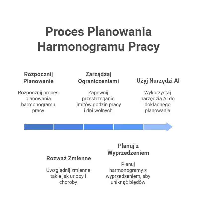 Planowanie czasu pracy – praktyczna żonglerka
