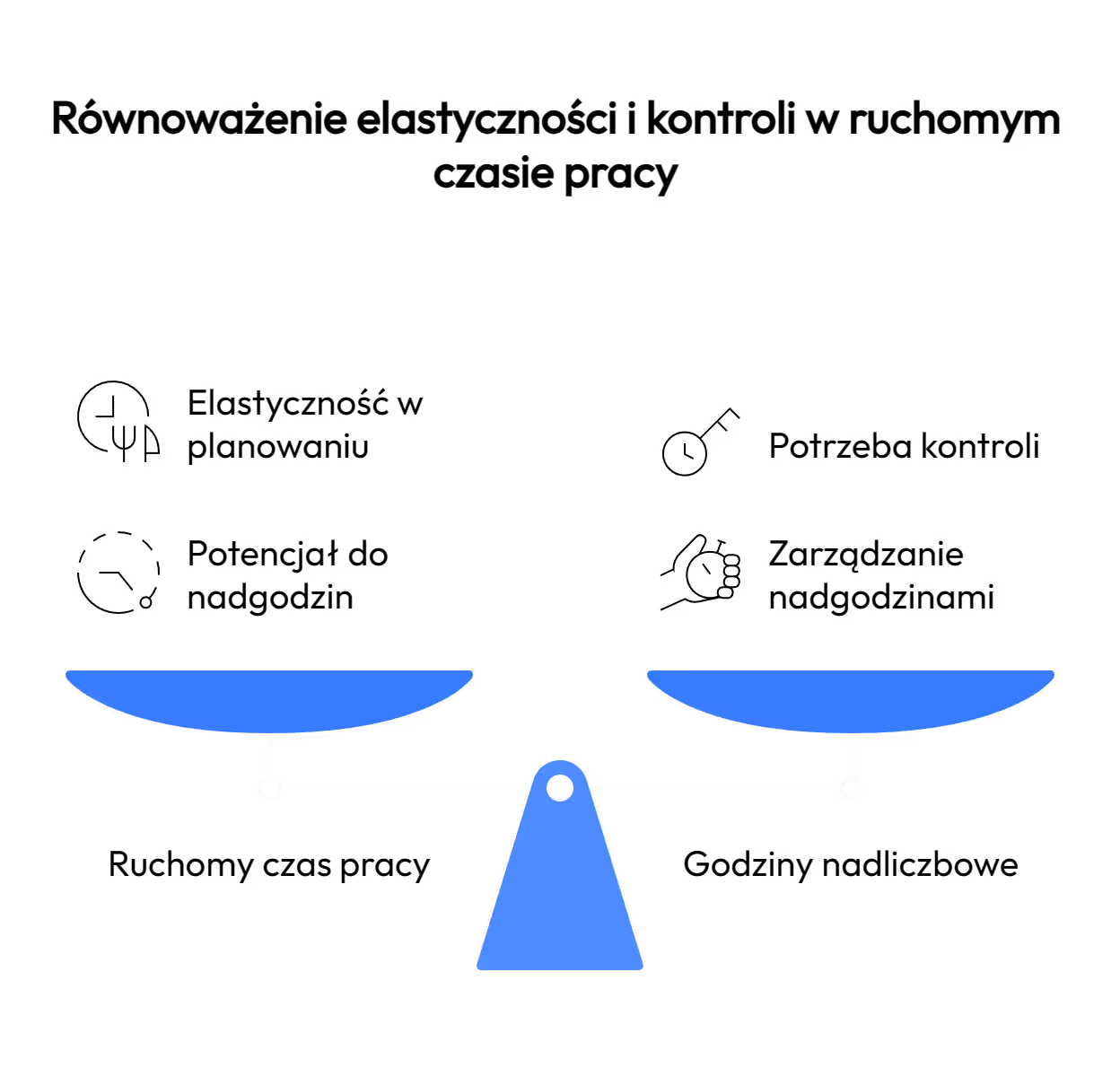 Ruchomy czas pracy i godziny nadliczbowe – podstępna pułapka?