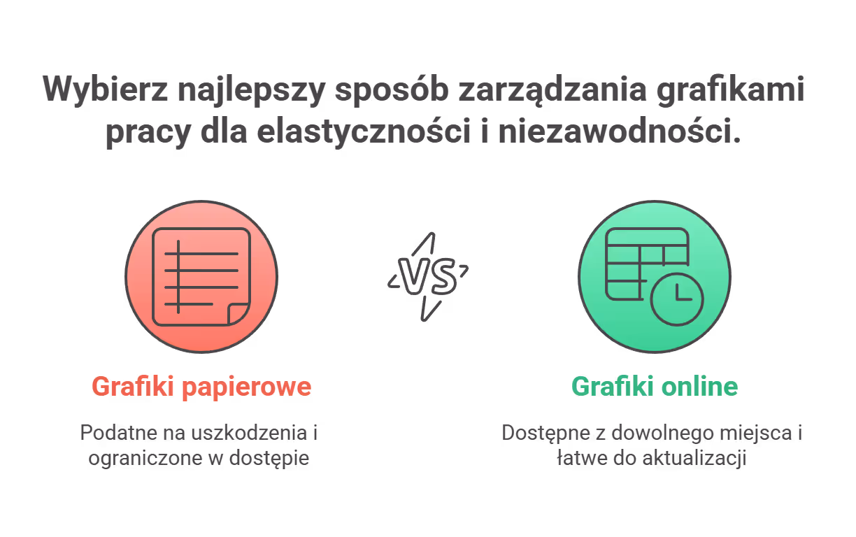 Grafik pracy szablon – co właściwie daje? (praktyczne przykłady)